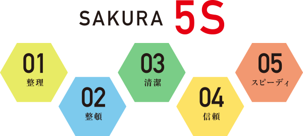 sakura 5S（整理・整頓・清潔・信頼・スピーディ）